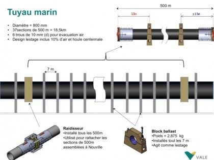 Caractéristiques de l'émissaire marin L'émissaire est un tuyau sous-marin long de 20.2 km. Il est normalement lesté sur le fond et sur toute sa longueur par des plots bétons de plusieurs tonnes(block ballast).