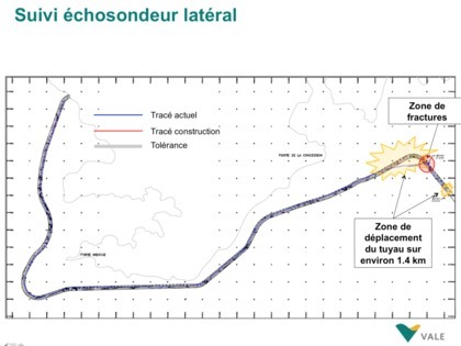 Les inspections sous-marines réalisées par Vale Nouvelle-Calédonie sur le lieu d’incident ont permis de constater que le tuyau s’est déplacé sur une longueur de 1, 4 Km dans la partie du coude qui le relie à son diffuseur (zone de fracture).