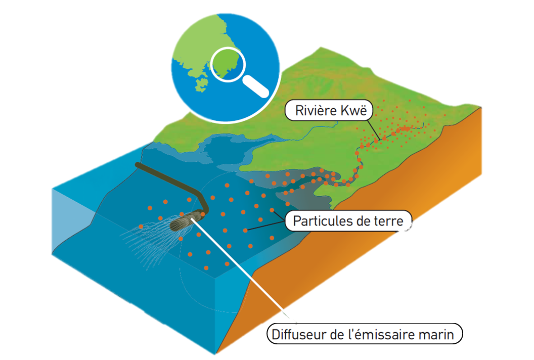 Cliquer sur le schéma pour l'agrandir